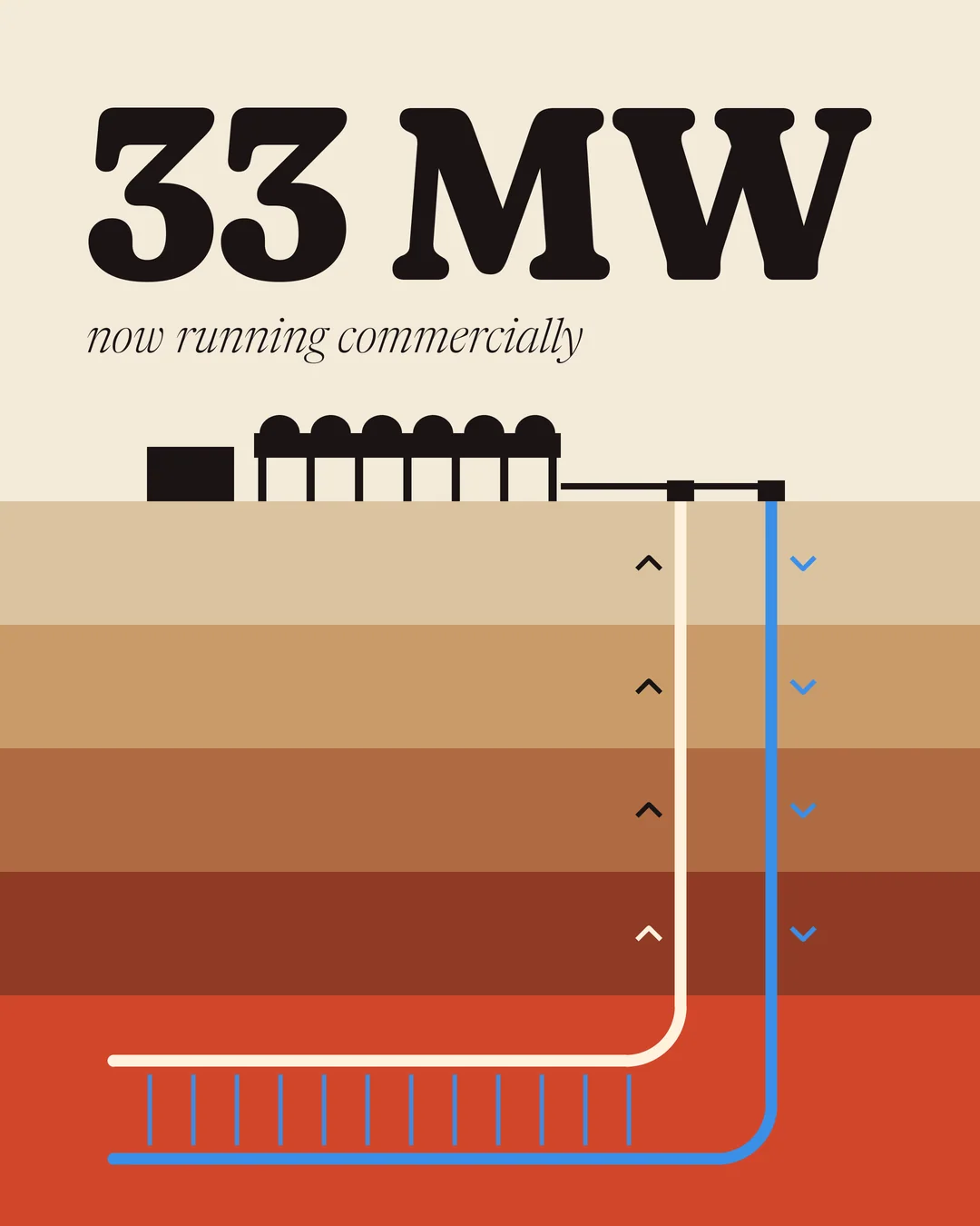 Hot-rock power plant starts selling electricity in Utah